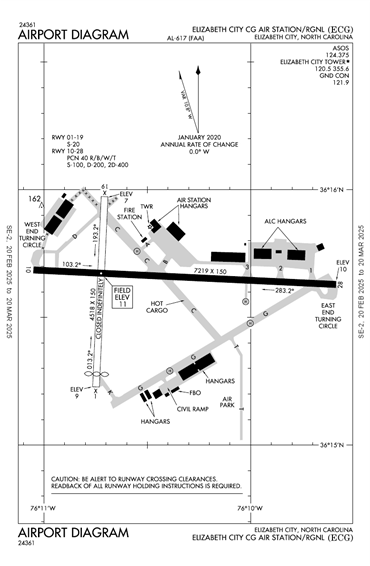 FAA Diagram