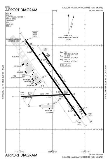 FAA Diagram