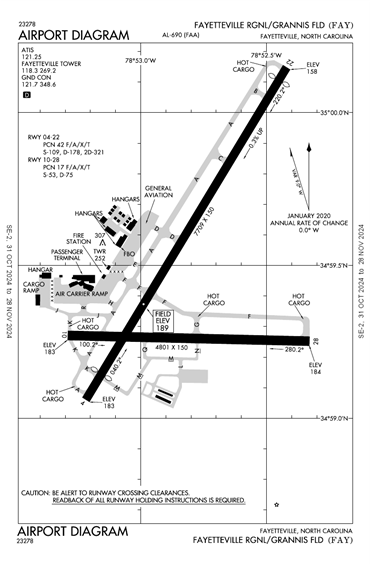 FAA Diagram