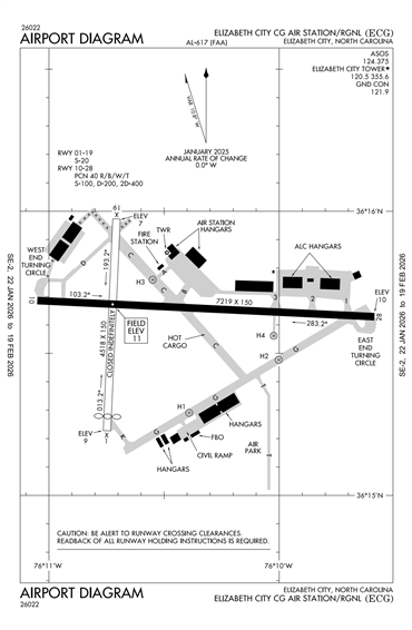 FAA Diagram