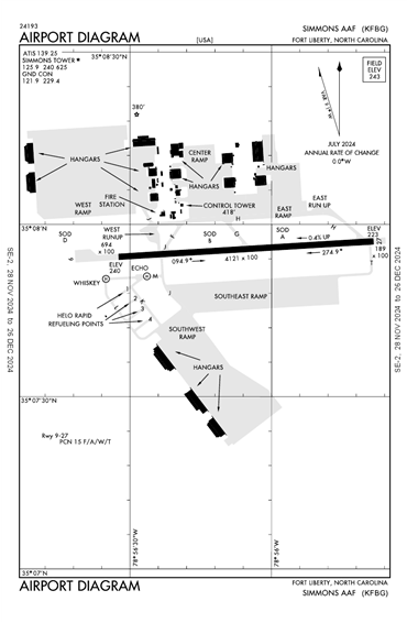 FAA Diagram