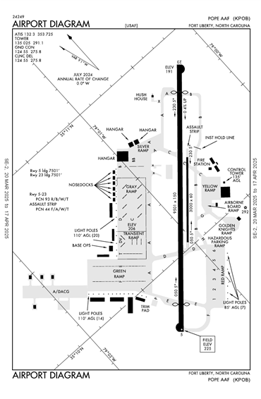 FAA Diagram