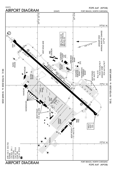 FAA Diagram