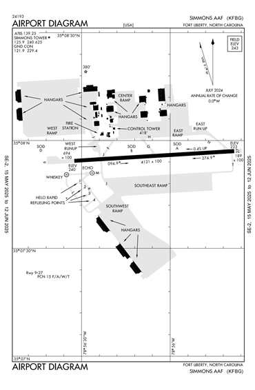 FAA Diagram