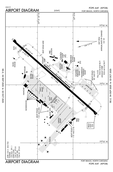 FAA Diagram