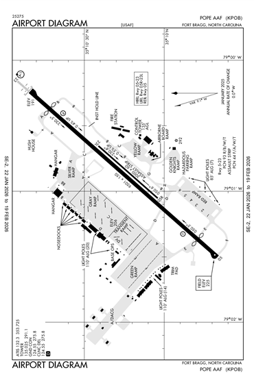 FAA Diagram