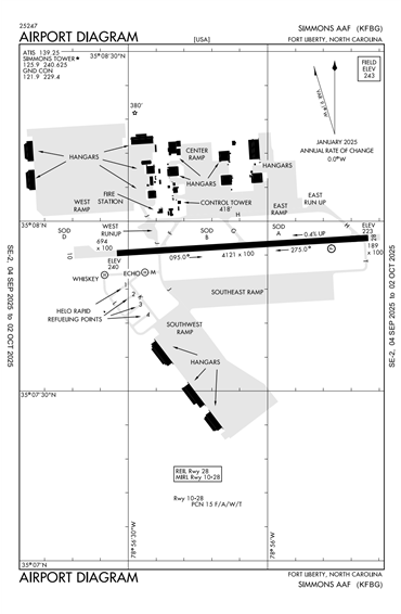 FAA Diagram