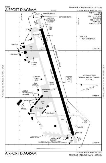 FAA Diagram