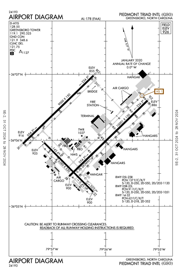 FAA Diagram