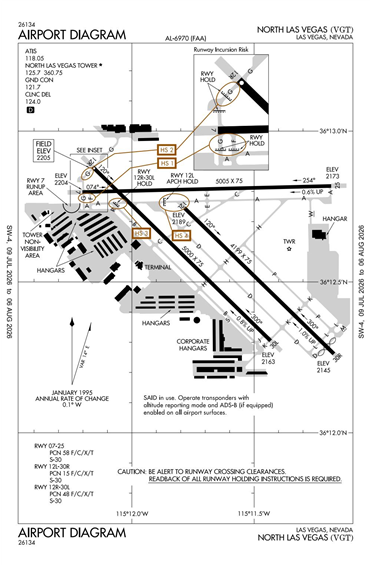 FAA Diagram