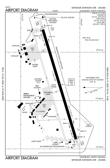 FAA Diagram