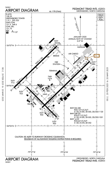 FAA Diagram