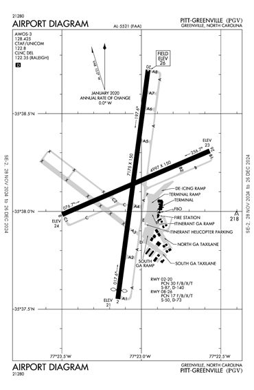 FAA Diagram