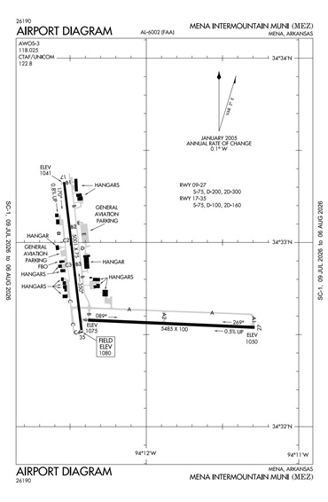 FAA Diagram
