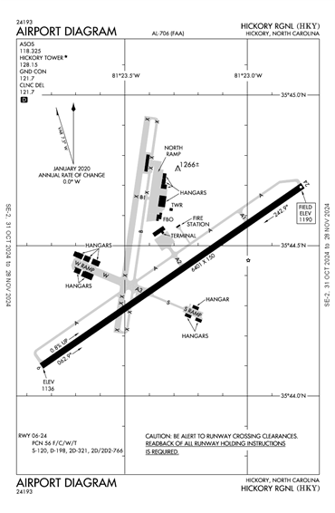 FAA Diagram