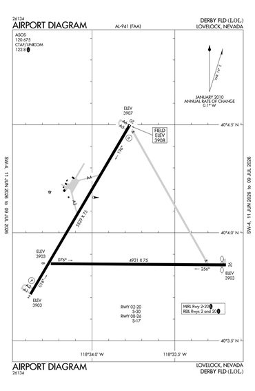FAA Diagram
