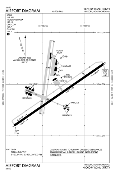 FAA Diagram