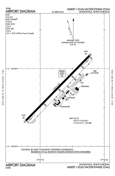 FAA Diagram