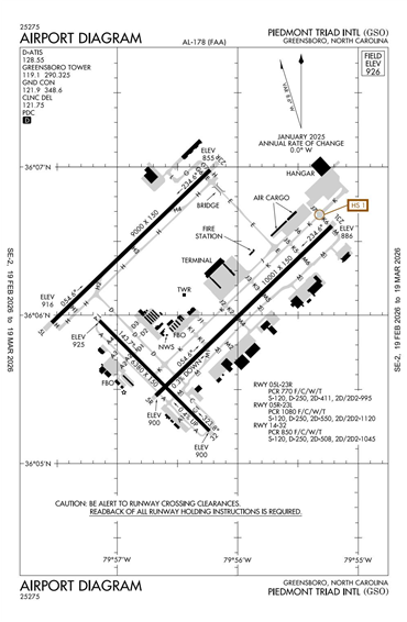 FAA Diagram