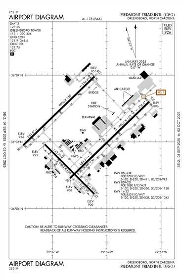FAA Diagram