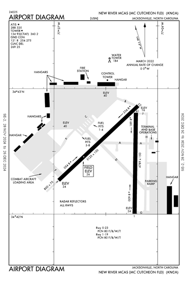 FAA Diagram