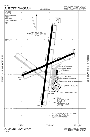 FAA Diagram