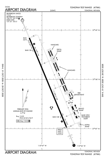 FAA Diagram