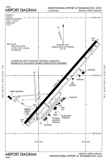 FAA Diagram