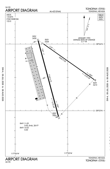 FAA Diagram