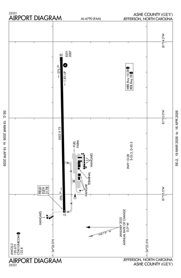 FAA Diagram