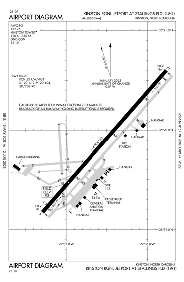 FAA Diagram