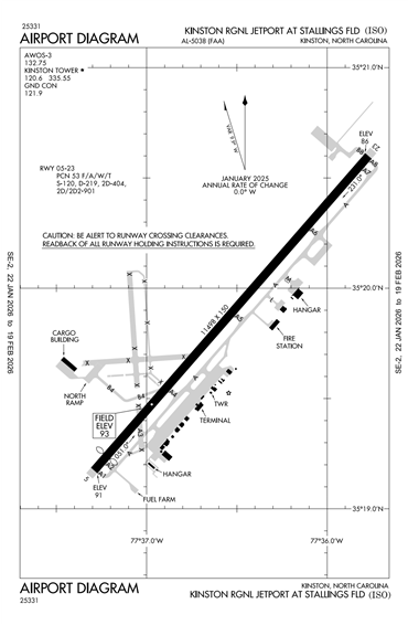 FAA Diagram
