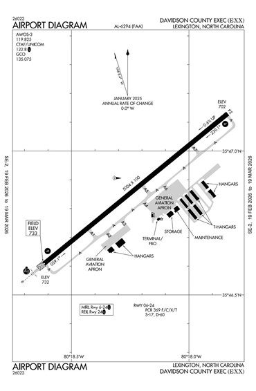 FAA Diagram