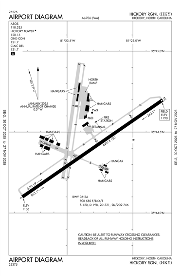 FAA Diagram