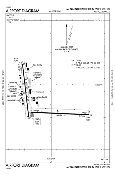 FAA Diagram