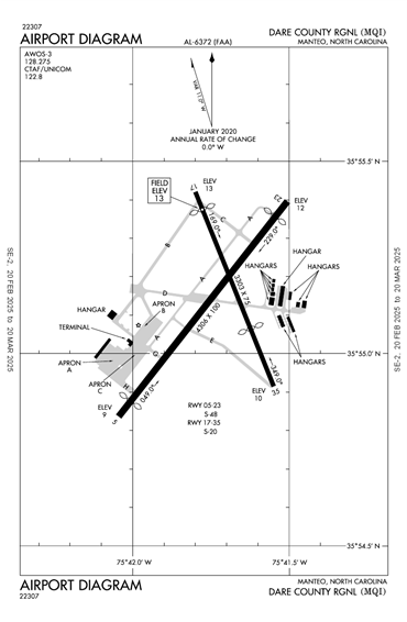 FAA Diagram