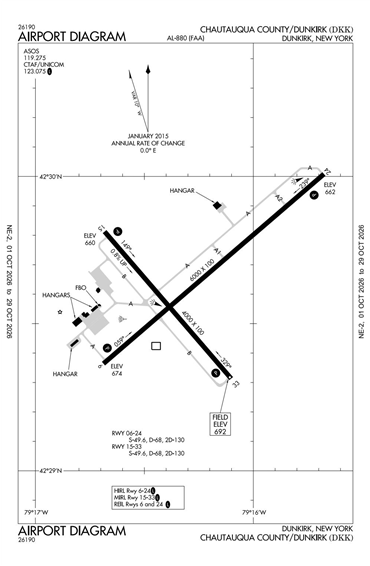 FAA Diagram