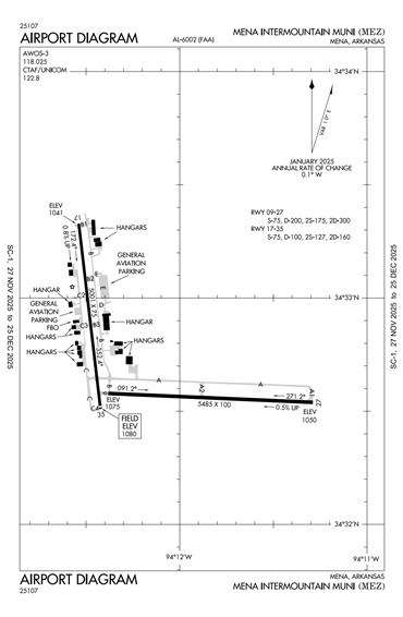 FAA Diagram