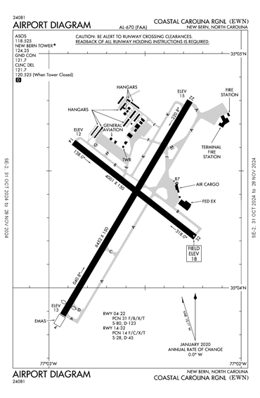 FAA Diagram