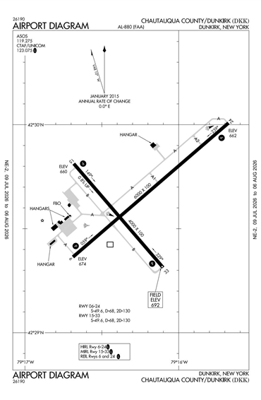 FAA Diagram