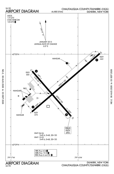 FAA Diagram