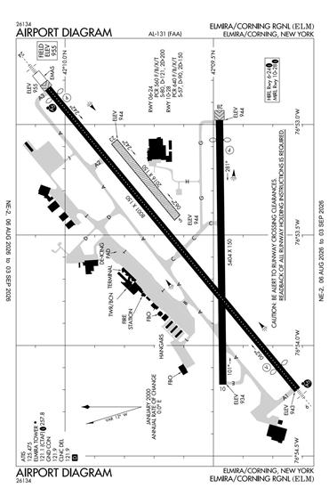 FAA Diagram