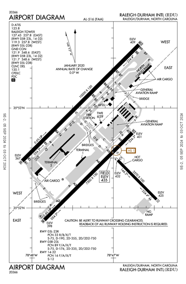 FAA Diagram