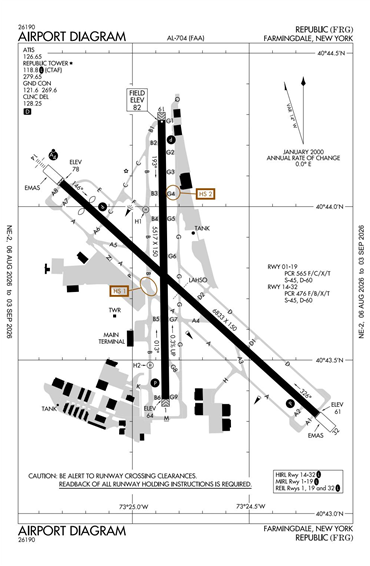 FAA Diagram