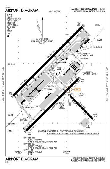 FAA Diagram