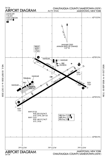 FAA Diagram