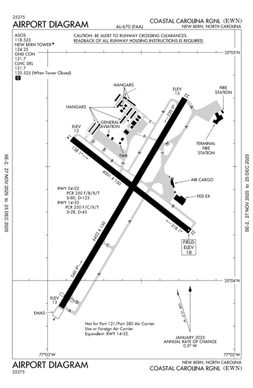 FAA Diagram