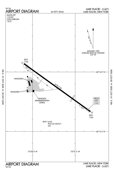 FAA Diagram