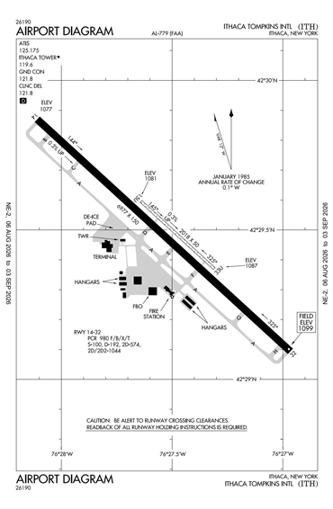 FAA Diagram
