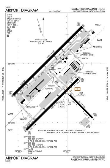FAA Diagram